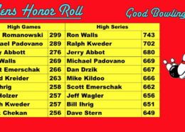 Men's Honor Roll for September 2018