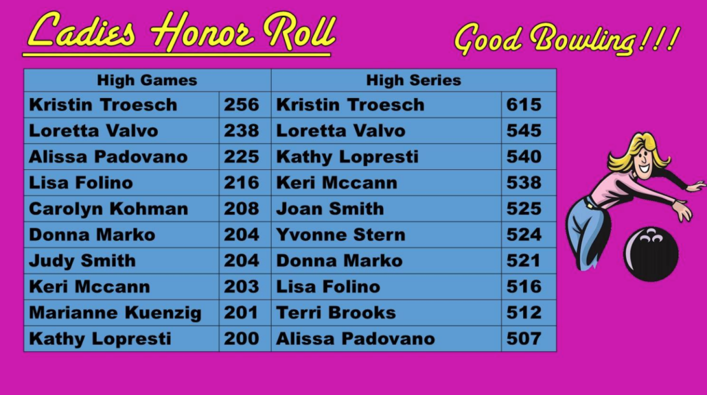 Ladies Honor Roll for Sept. 2018 at Princess Lanes