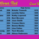 Ladies Honor Roll for Sept. 2018 at Princess Lanes