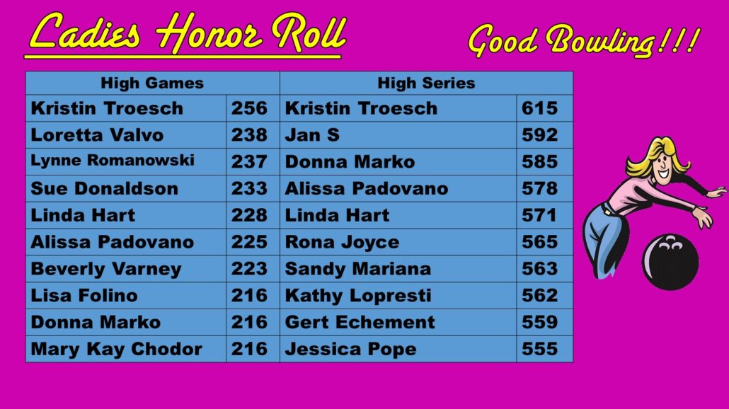 Ladies Honor Roll for December 2018 at Princess Lanes