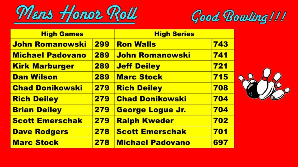 Men's Honor Roll for December 2018 at Princess Lanes