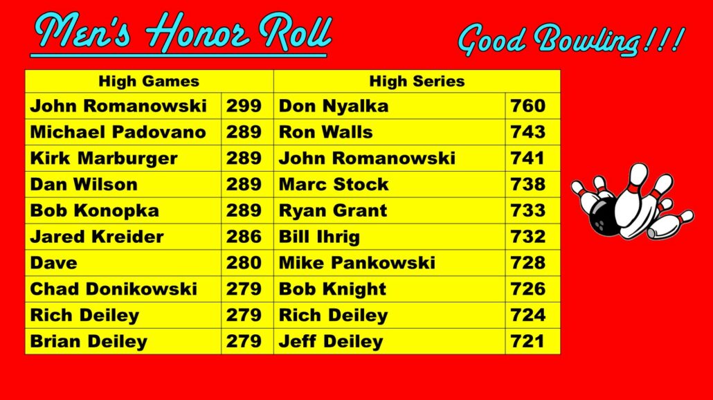 Men's 2019 March Bowling Scores at Princess Lanes