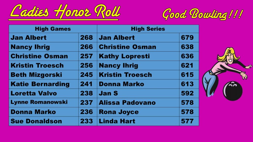 Women's 2019 March Bowling Scores at Princess Lanes