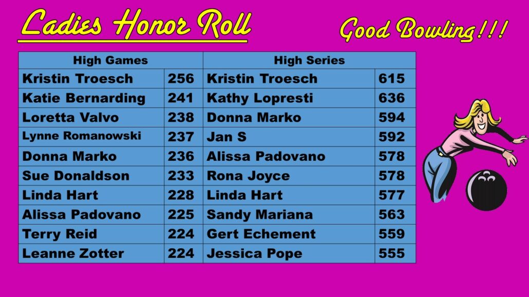 Women's Februray Bowling Scores at Princess Lanes