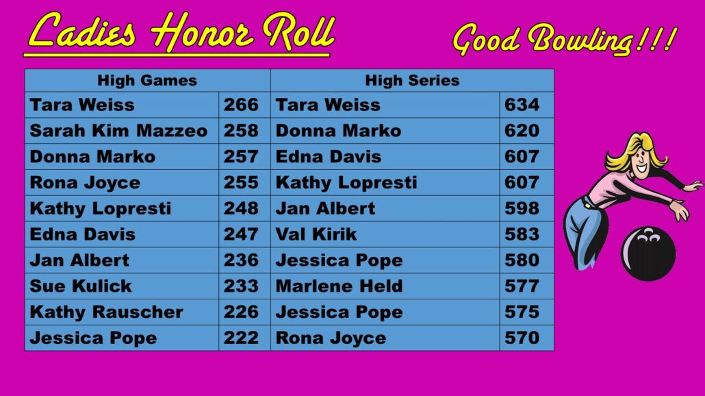 Women's Honor Roll Dec. 2019 Princess Lanes Bowling Center