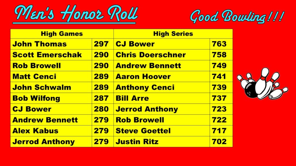 November Men's Honor Roll