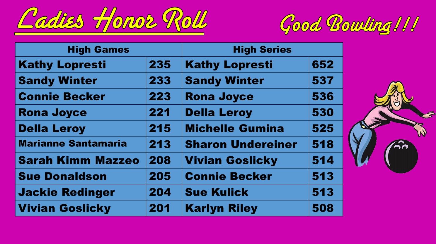 November Women's Honor Roll